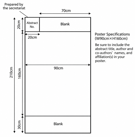 Poster board specifications: W90cm x H210cm, recommended poster size W90cm x H160cm